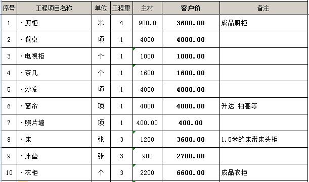 2019新装修家具家电预算清单(Excel)