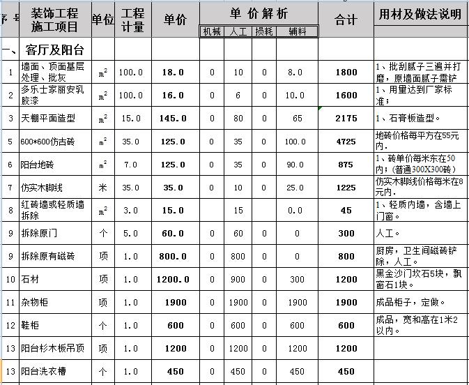 140平米装修多少钱86万全包140平装修预算表