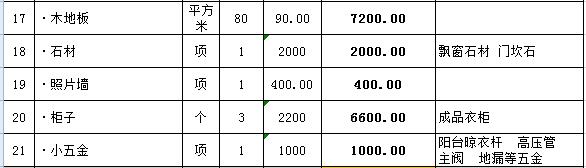 2017装修材料价格表，辅材主材装修明细（Excel）